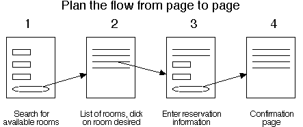 Series of pages showing the transaction